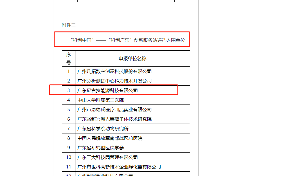 【喜讯】我司获评为“科创中国”数字平台--“科创广东”创新服务站