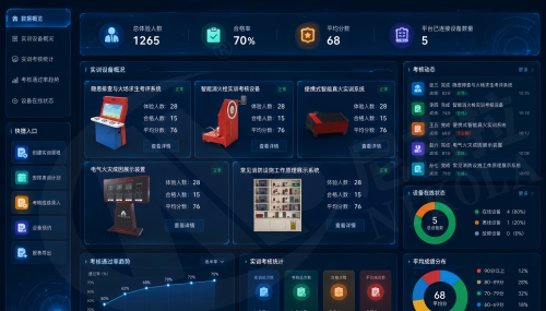 AI 中控管理系统