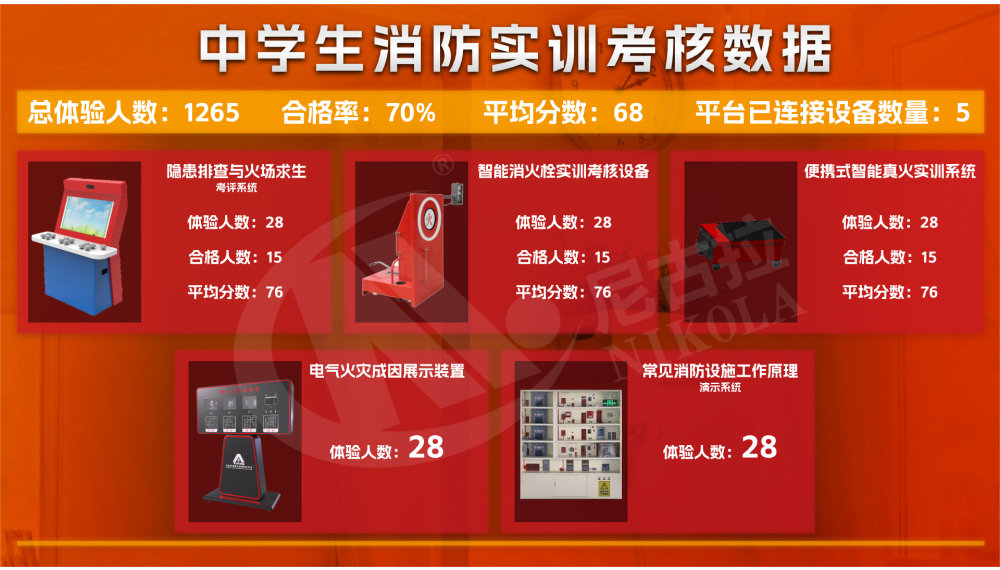 Fire Rescue Station AI Intelligent Training and Assessment Platform