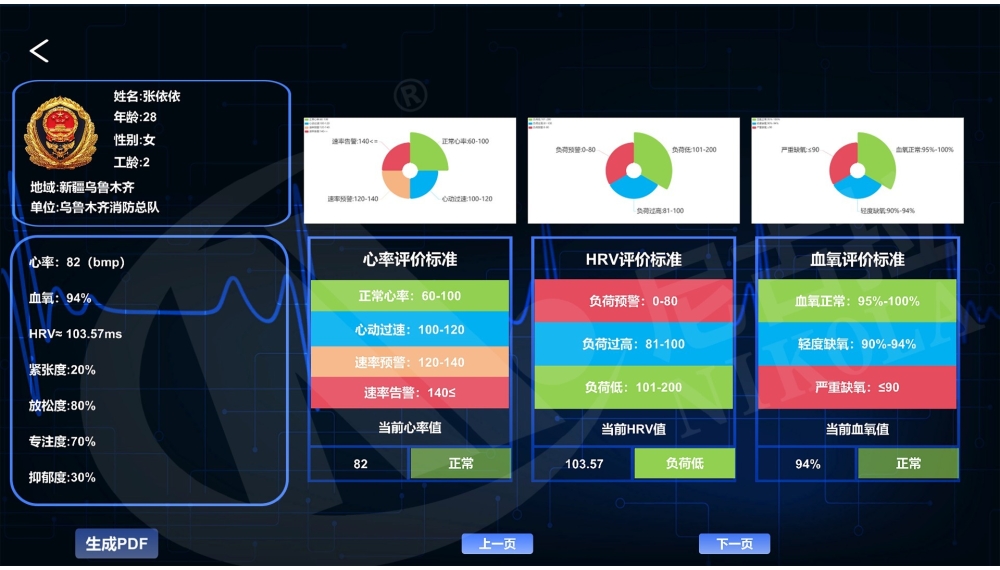 心理生理健康指数分析评估系统