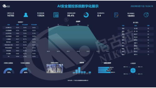 AI安全管控系统